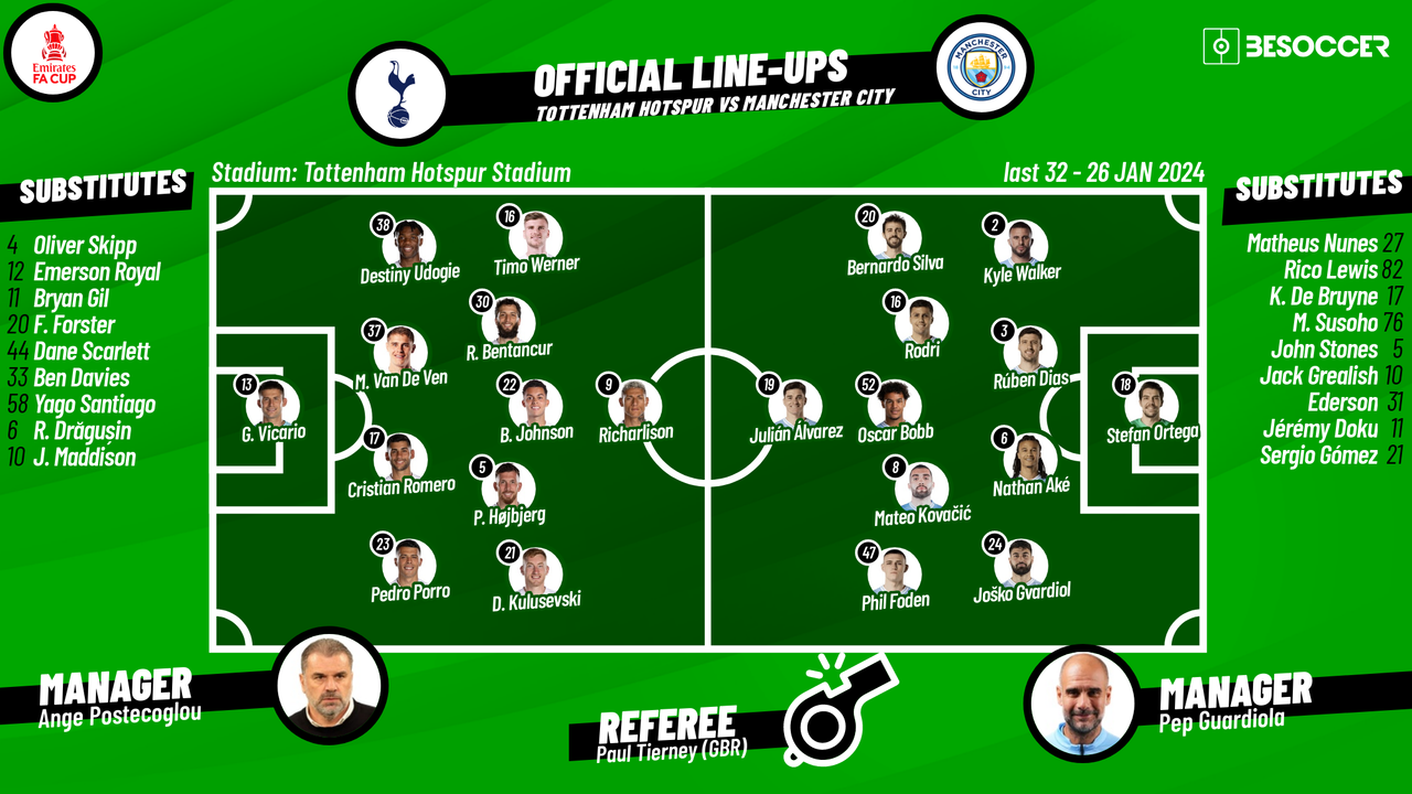 Alineaciones de tottenham contra manchester city