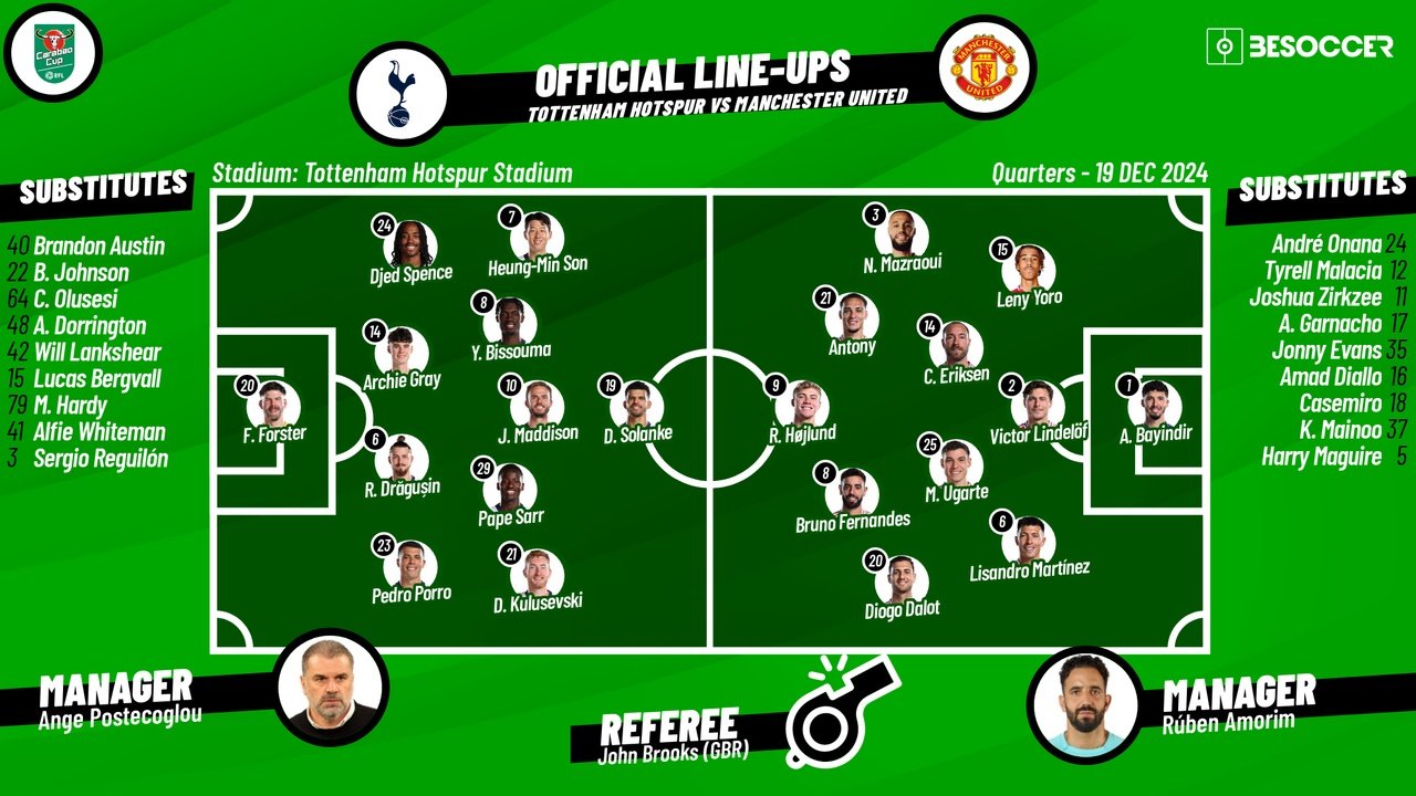 Tottenham v Manchester United, quarter-finals, EFL Cup 2024/25, 19/12/2024, lineups. BeSoccer