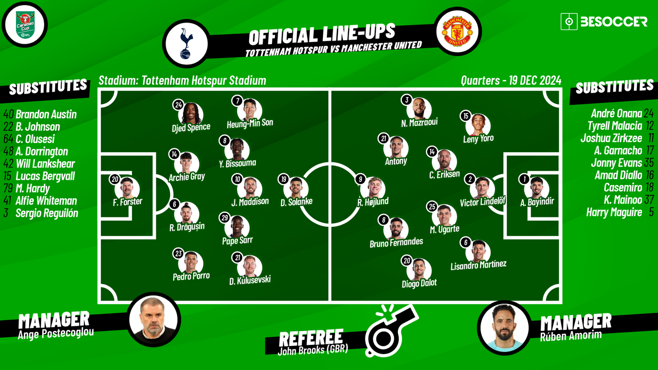 Tottenham Hotspur v Manchester United - as it happened