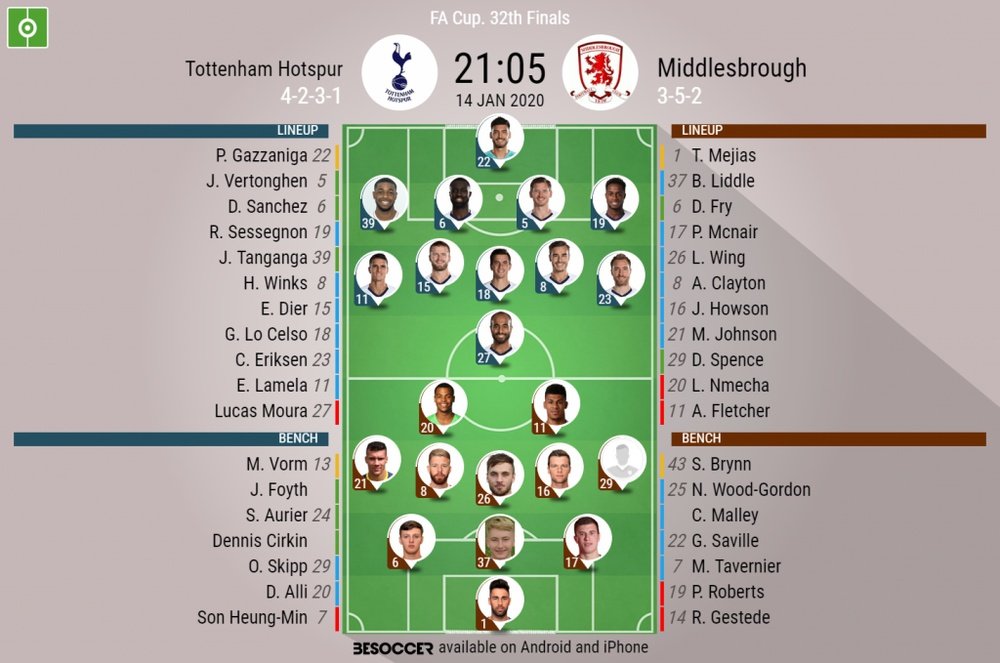 Tottenham v Middlesbrough, FA Cup 3rd round replay, 14/01/2020 - official line-ups. BeSoccer