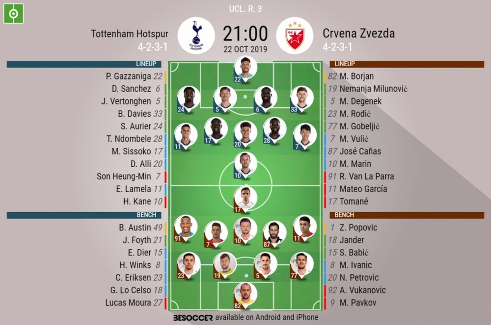 ottenham v Red Star,Champions League 2019/20, matchday 3, 22/10/2019 - official line.ups. BESOCCER