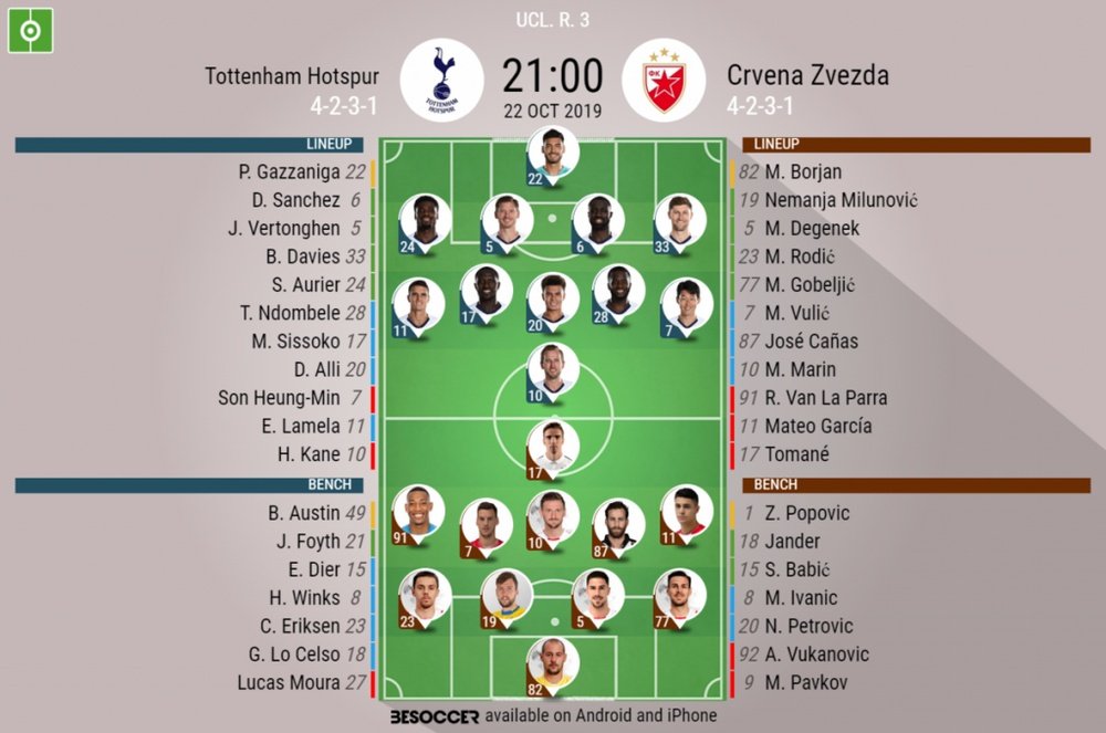 Crvena zvezda champions league top 2019