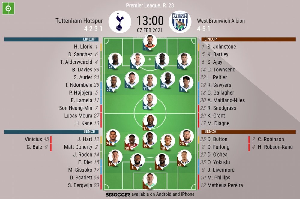 Tottenham v West Brom, Premier League 2020/21, matchday 23, 7/2/2021 - Official line-ups. BESOCCER