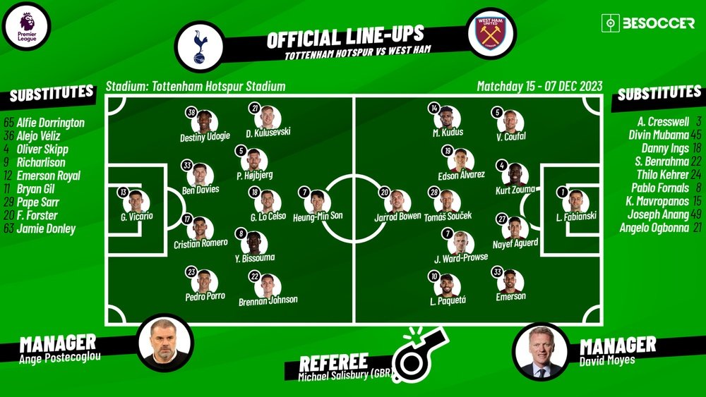 Tottenham v West Ham, Premier League 2023/2024, matchday 15, 07/12/2023, lineups. BeSoccer