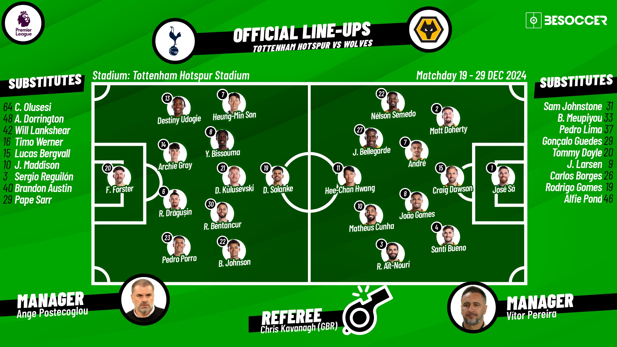 Tottenham v Wolves, matchday 19, 2024/25 Premier League, 29/12/2024, confirmed lineups. BeSoccer