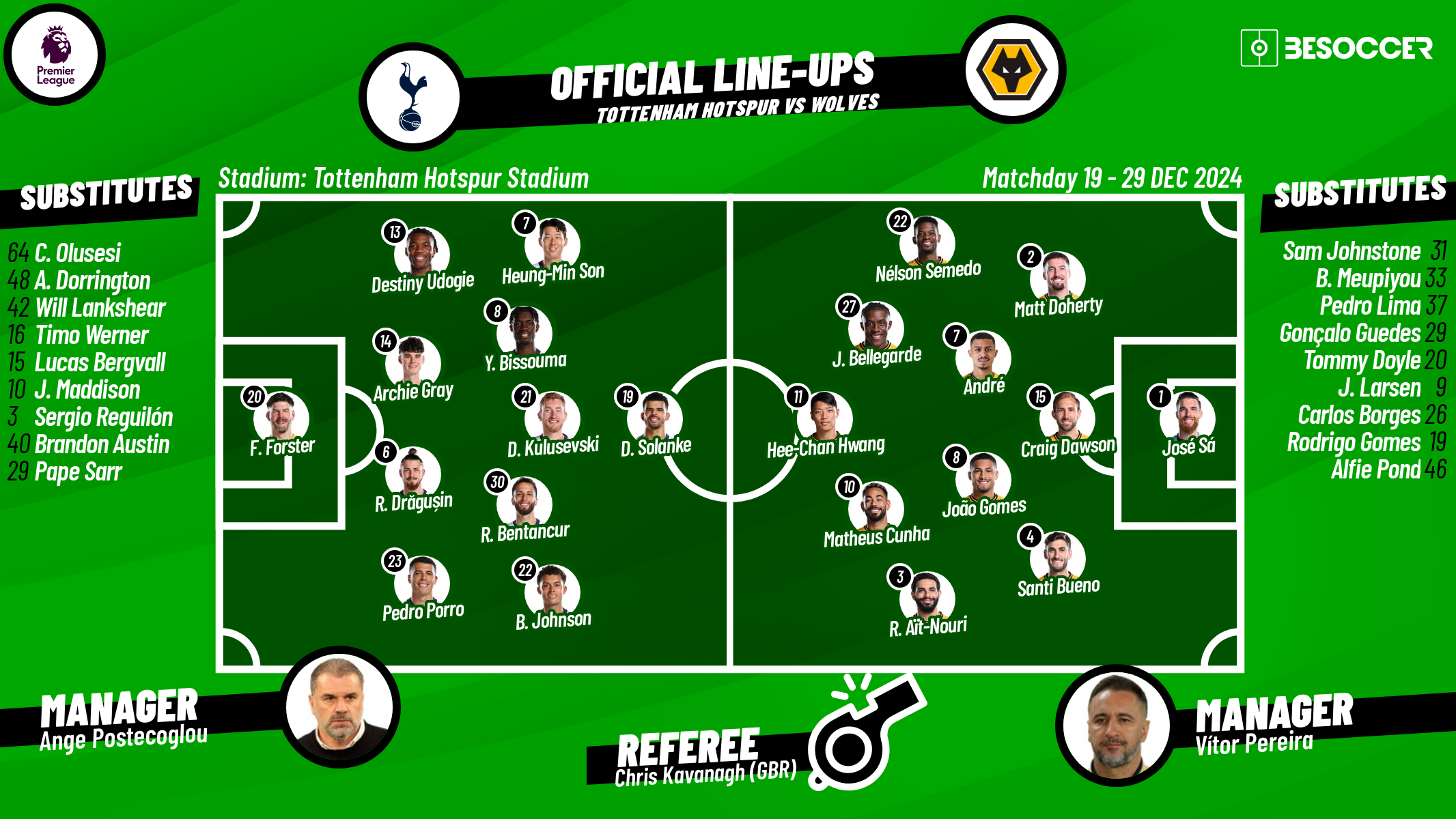 CONFIRMED lineups for Tottenham v Wolves match