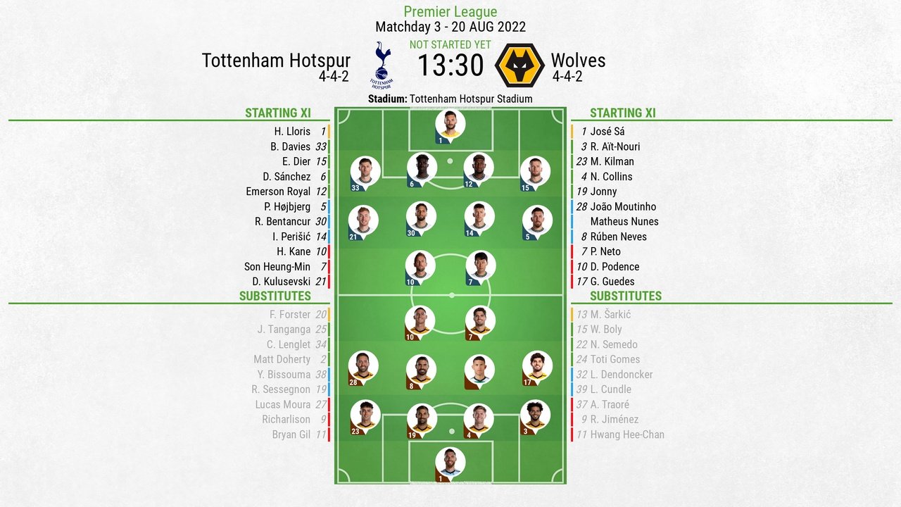 Tottenham Hotspur v Wolves - as it happened
