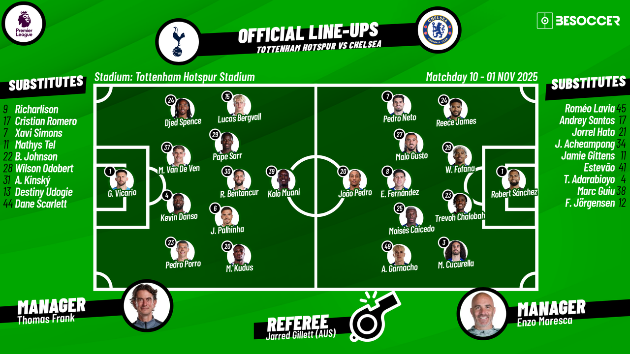 Tottenham Hotspur v Chelsea - as it happened