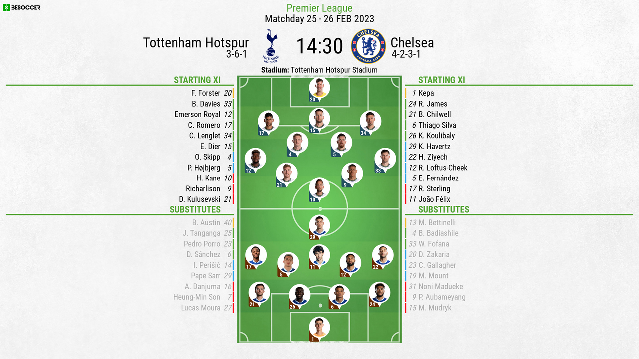 Tottenham Hotspur v Chelsea, Match, Official Site