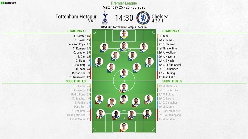 Chelsea predicted XI vs Spurs
