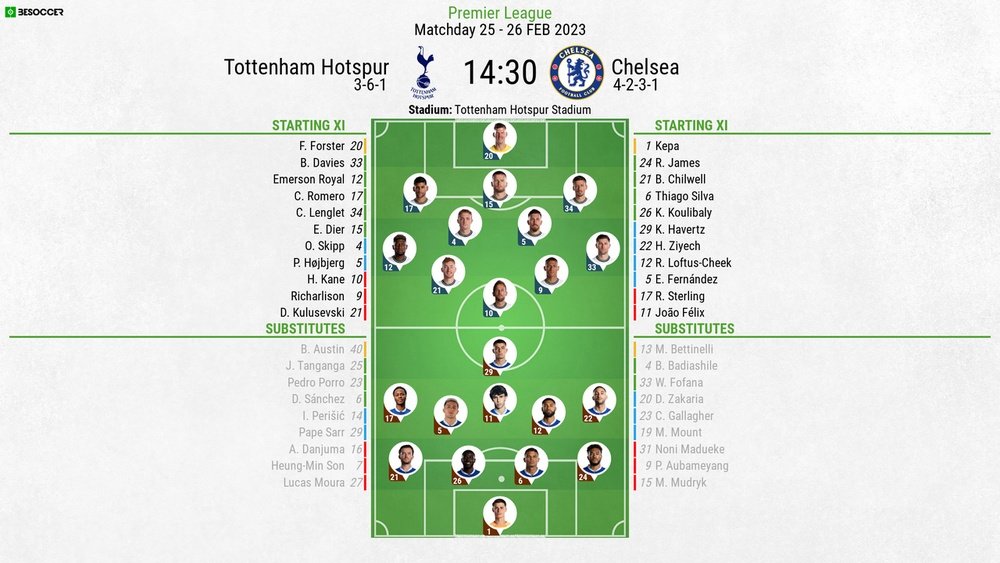 Tottenham Hotspur v Chelsea - as it happened