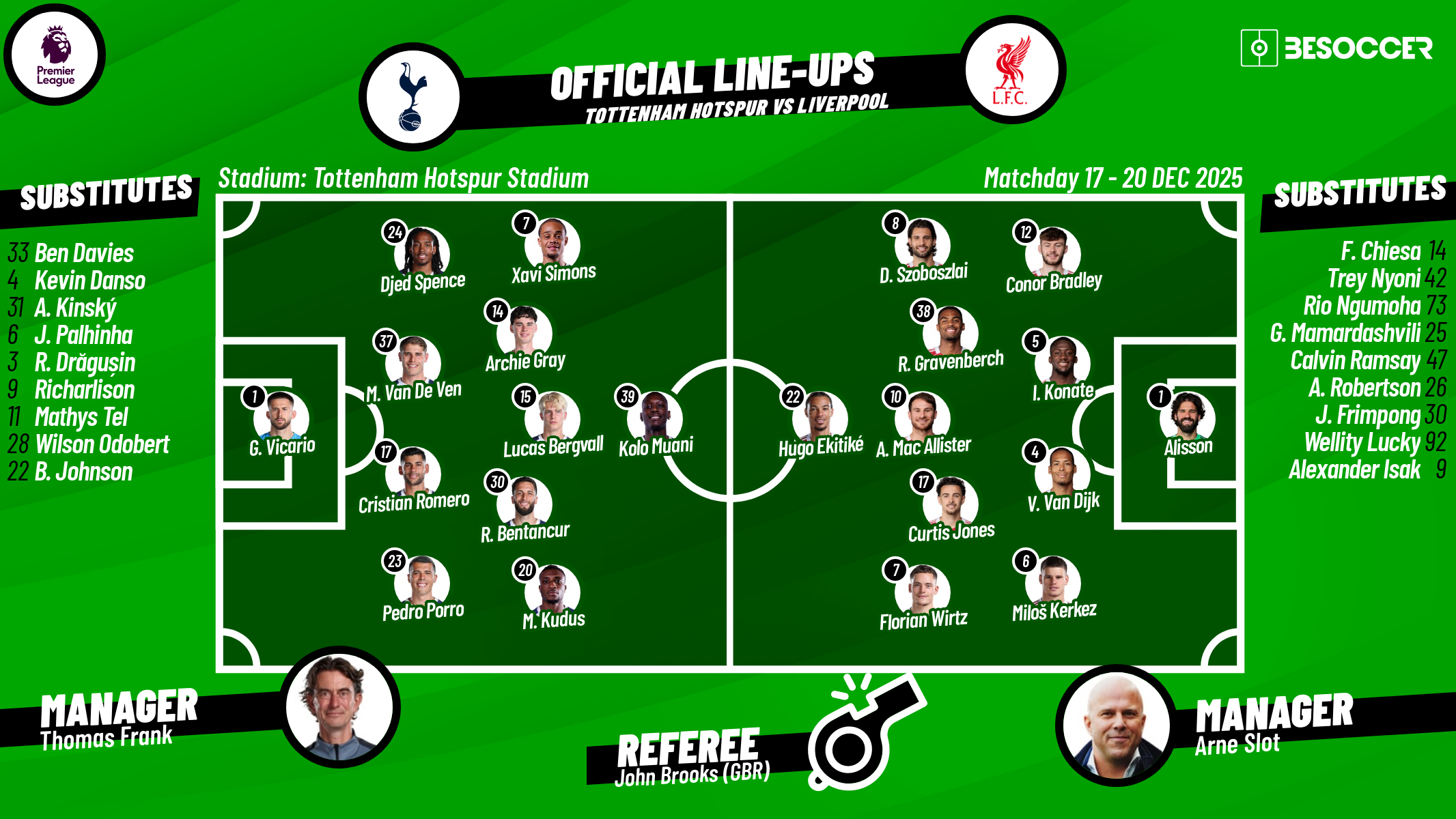 LIVE: Tottenham vs Liverpool