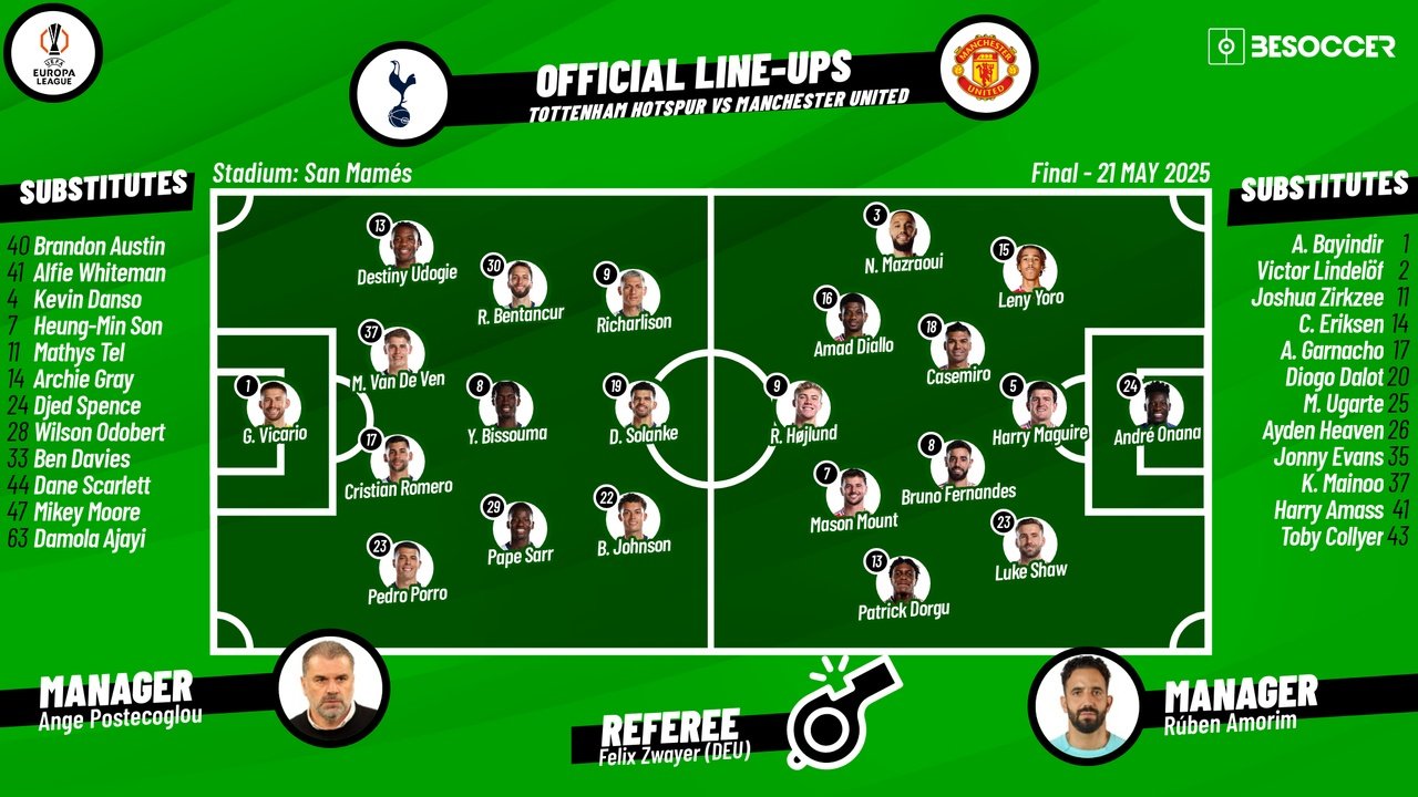 Tottenham vs Man United, 2024/25 Europa League final, 21/05/2025, lineups. BeSoccer