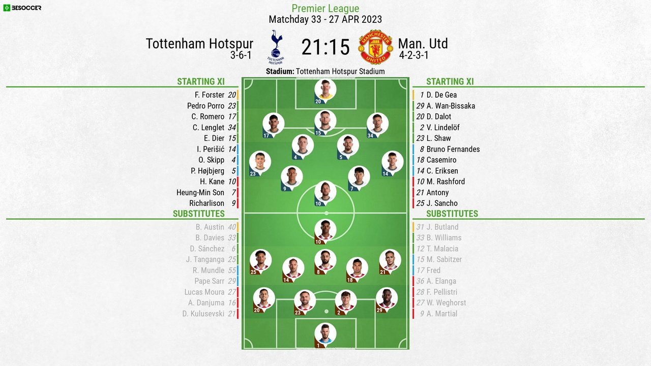 Tottenham vs Man United, PL matchday 33, 27/4/23, line-ups. BeSoccer