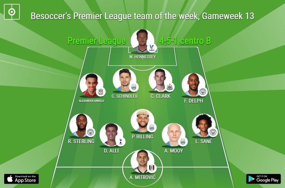 Besoccer's Premier League team of the week. BESOCCER