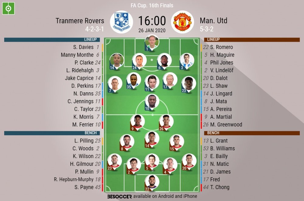Tranmere Rovers v Manchester United, FA Cup fourth round, 26/01/2020 - official line-ups. BeSoccer