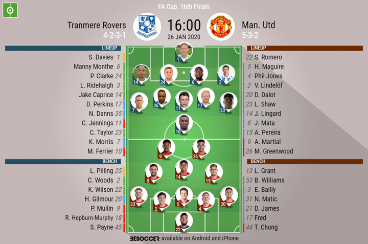 Tranmere Rovers V Man. Utd - As it happened.