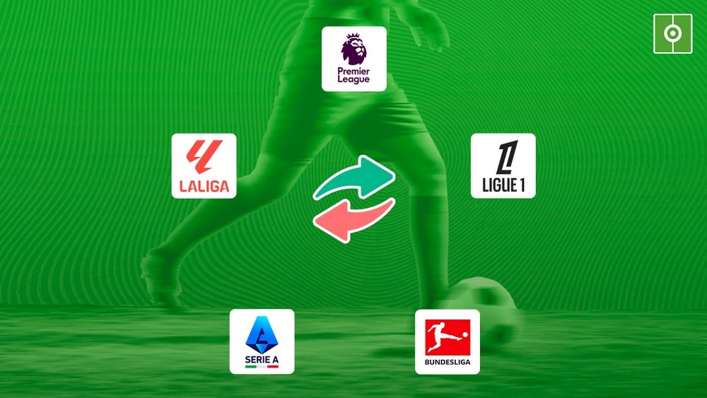 Transferts et rumeurs en Europe. BeSoccer