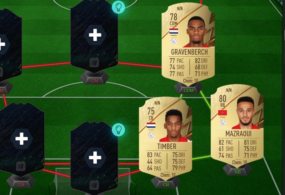 Triángulo del Ajax en FIFA 22. FUTBIN