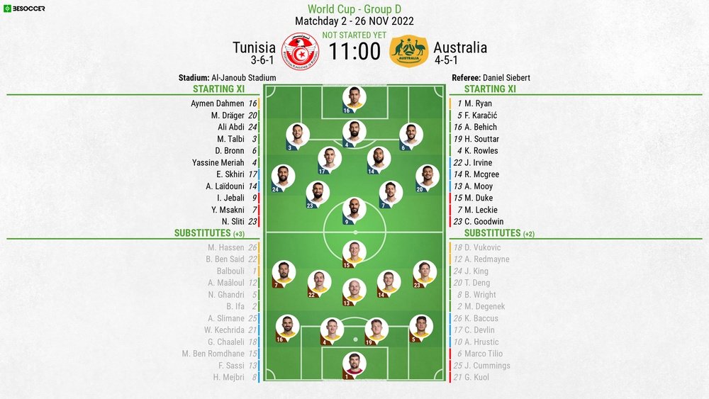 Tunisia v Australia, 2022 World Cup, group D, matchday 2, 26/11/2022, line-ups. BeSoccer