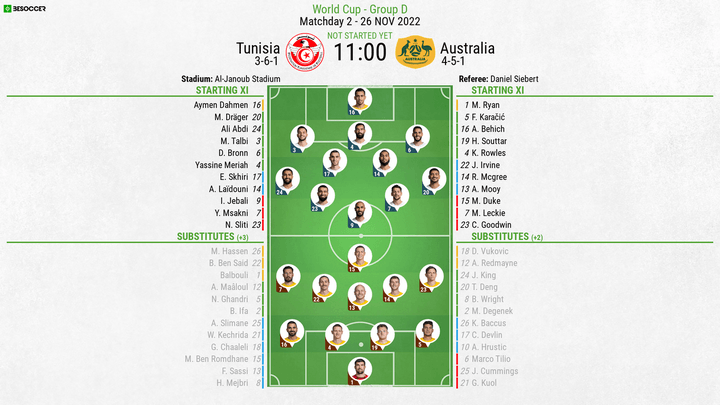 Tunisia v Australia, 2022 World Cup, group D, matchday 2, 26/11/2022, line-ups. BeSoccer