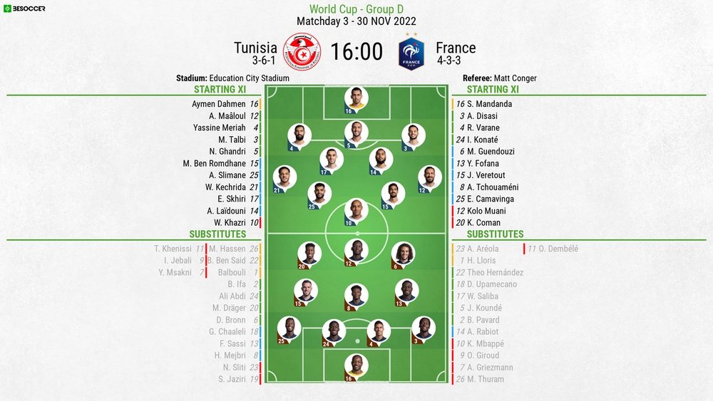 Tunisia v France, 2022 World Cup, group C, matchday 3, 30/11/2022, line-ups. BeSoccer