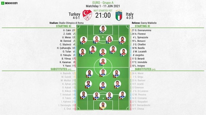 Turkey v Italy - as it happened