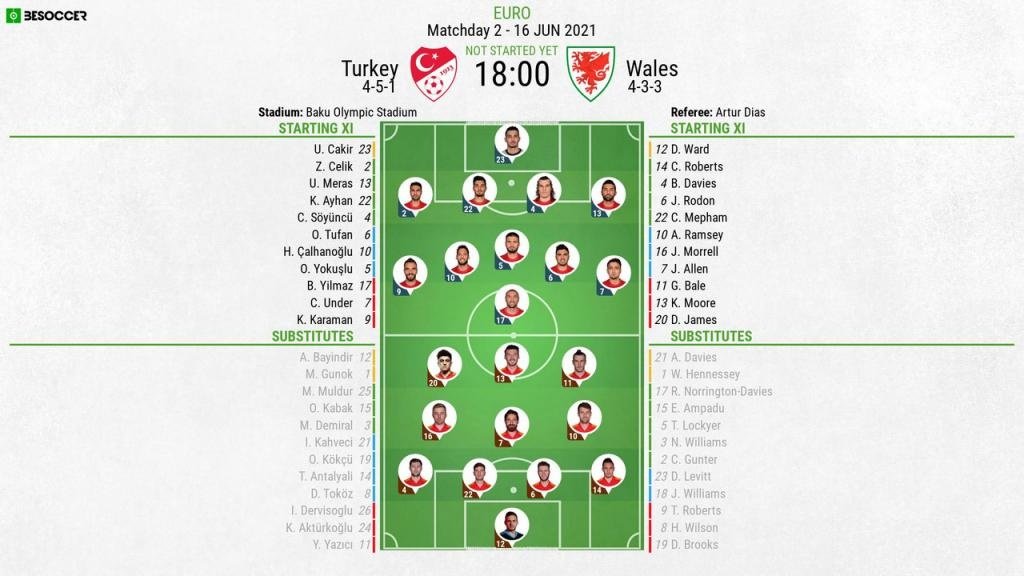 Turkey v Wales, Euro 2020, group A, matchday 2, 16/6/2021 - Official line-ups. BESOCCER