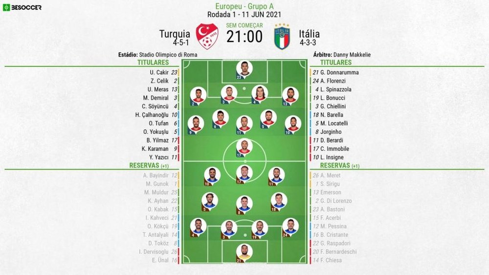 Turquia - Itália 11 de junho de 2021. 1º jornada da Eurocopa. BeSoccer
