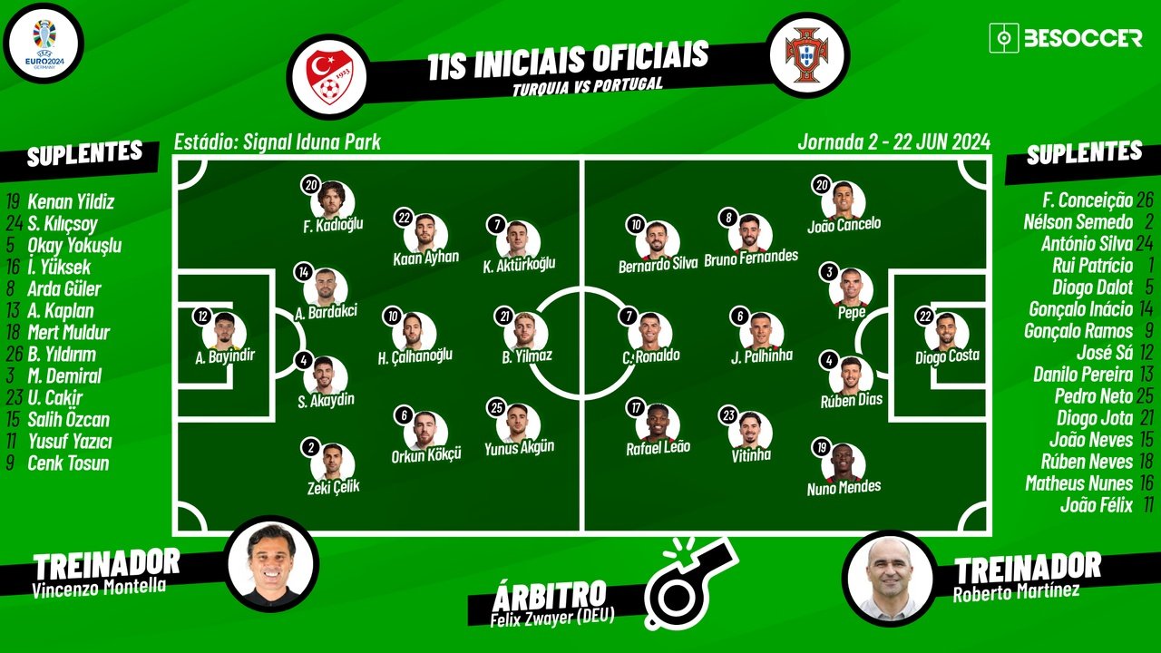 Turquia - Portugal. Besoccer