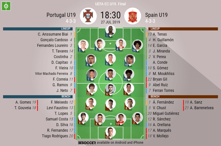 Portugal U19 V Spain U19 - As it happened.