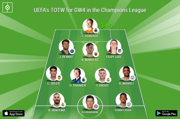Team of the Week for GW4 in the Champions League