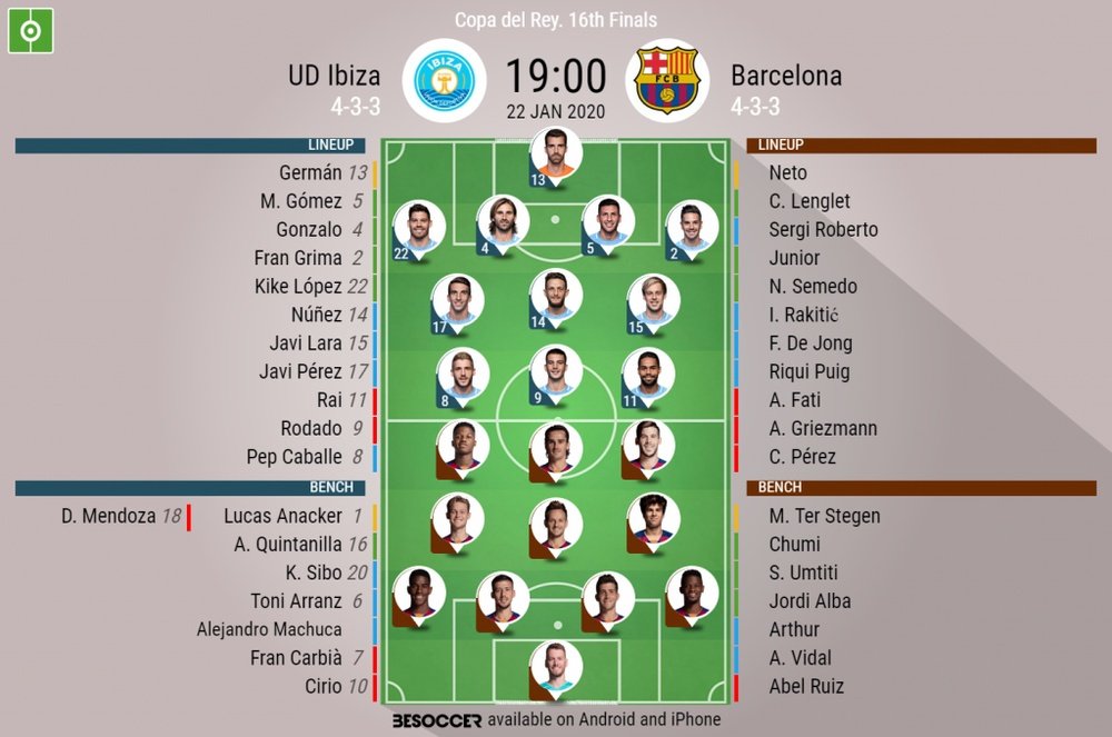 UD Ibiza - Barcelona, Copa del Rey round of 16, 22/01/2020 - official line-ups. BeSoccer