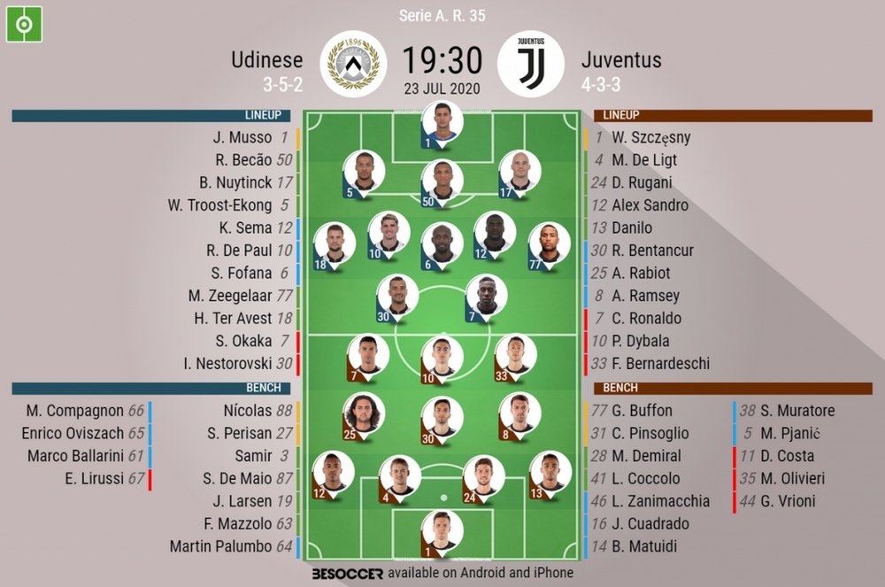Udinese v Juventus, Serie A 2019/20, matchday 35, 23/7/2020 - Official line-ups. BESOCCER