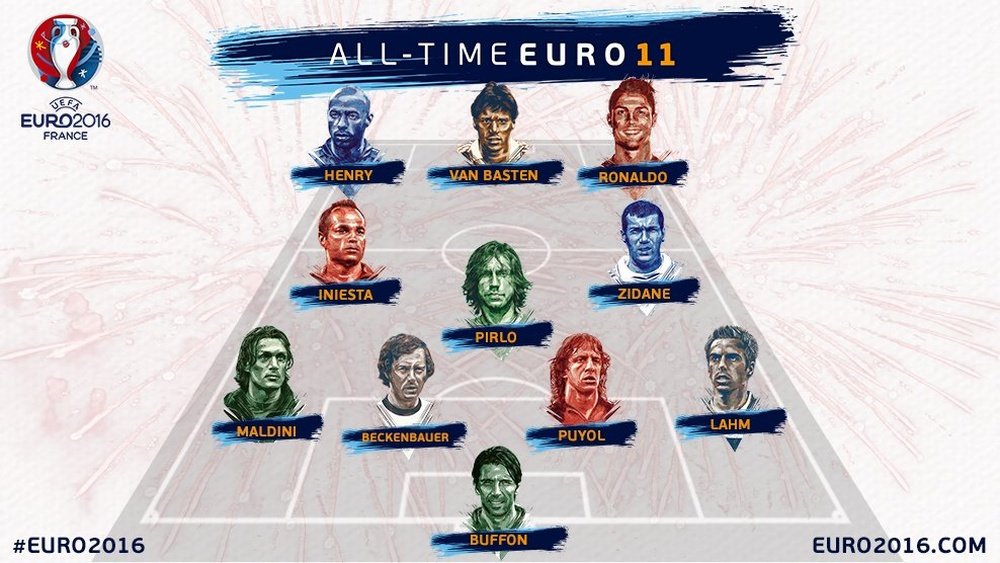 UEFA have revealed the all-time Euro XI. Twitter