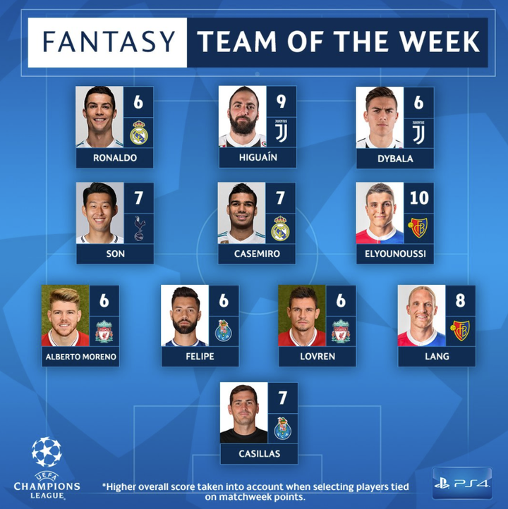 UEFA reveals Champions League team of the week