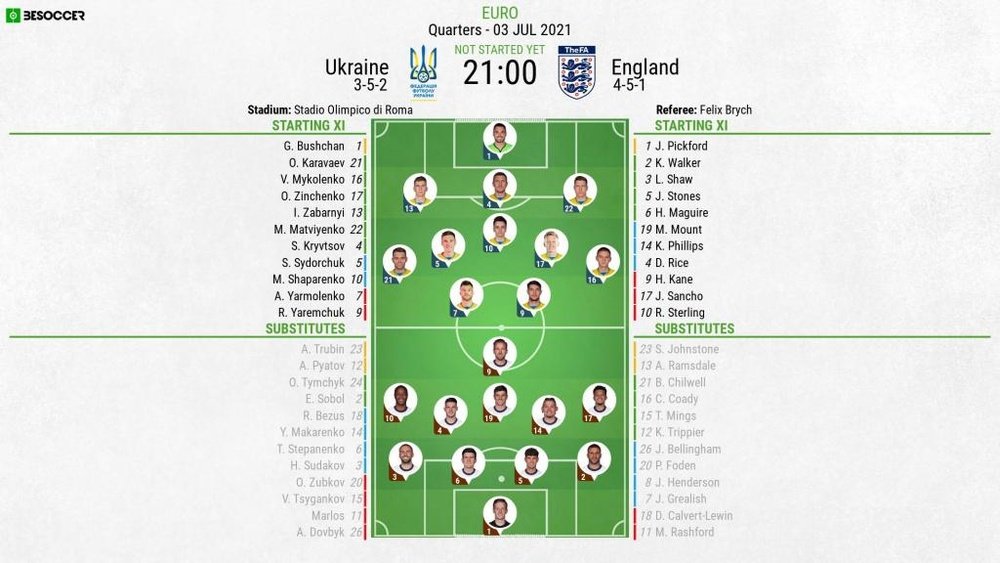 Ukraine v England - Euro 2020, quarter-finals - 03/07/2021 - official line-up. BeSoccer