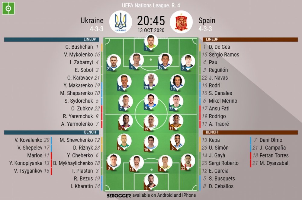 Ukraine v Spain, Nations League 2020/21. League A, matchday 4 - Official line-ups. BESOCCER