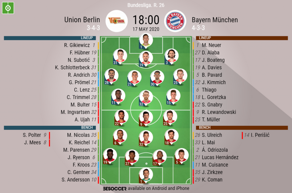 Bayern apenas empata com o Union Berlin, cai na tabela e vê Freiburg  assumir liderança da Bundesliga