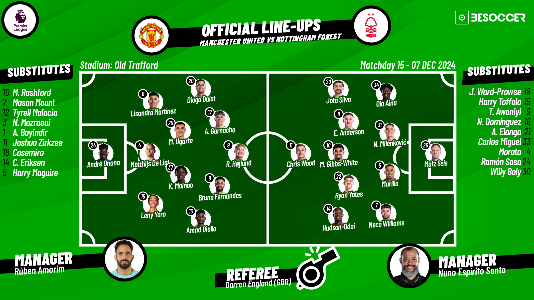 Manchester United v Nottingham Forest - as it happened