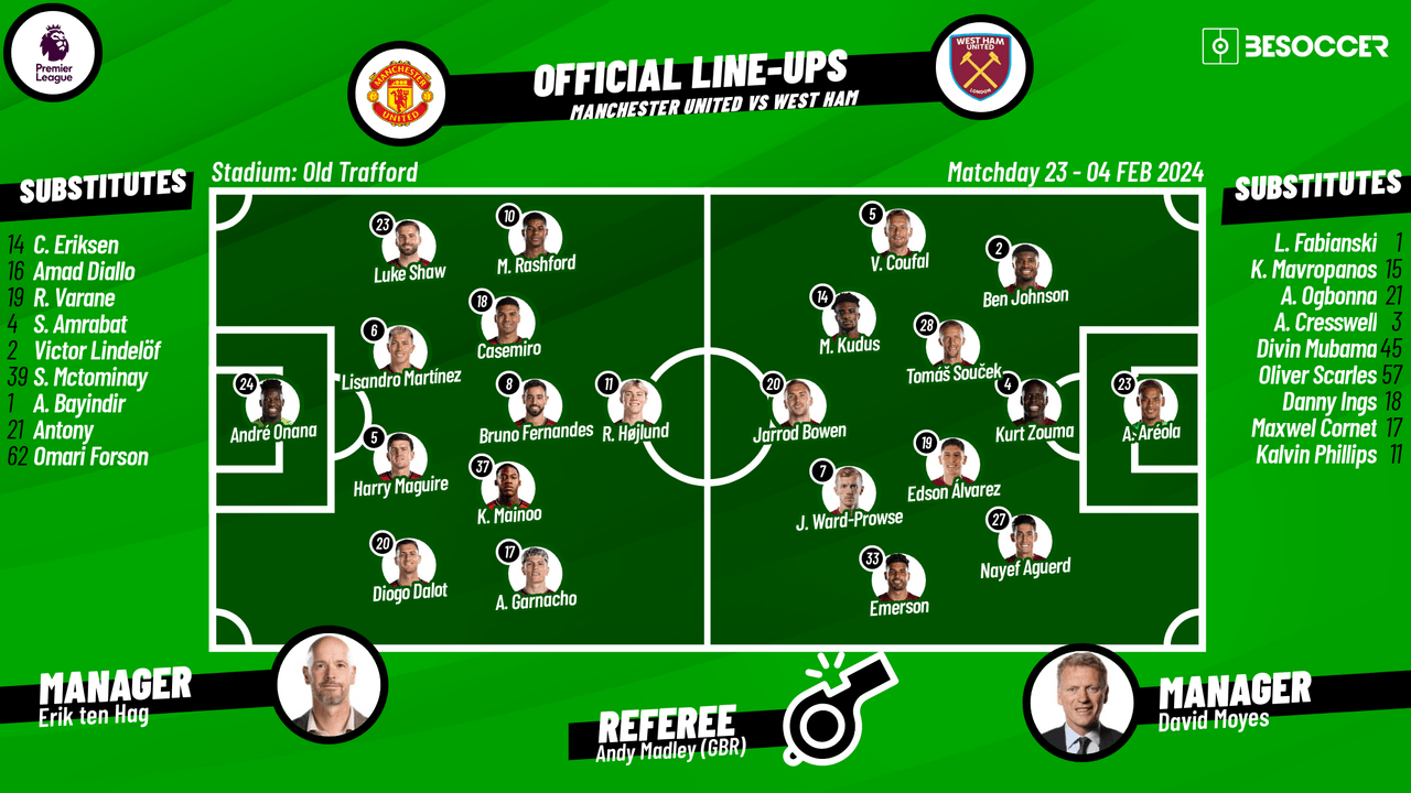 Manchester United v West Ham - as it happened
