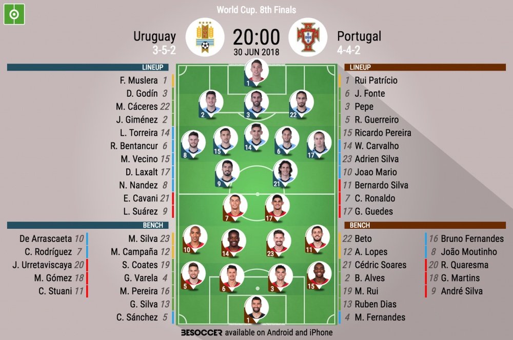 Official lineups for Uruguay and Portugal. BeSoccer