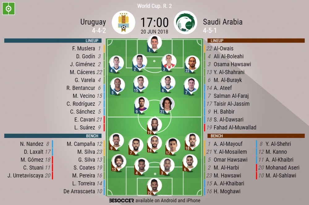 Official lineups for Uruguay and Saudi Arabia. BeSoccer