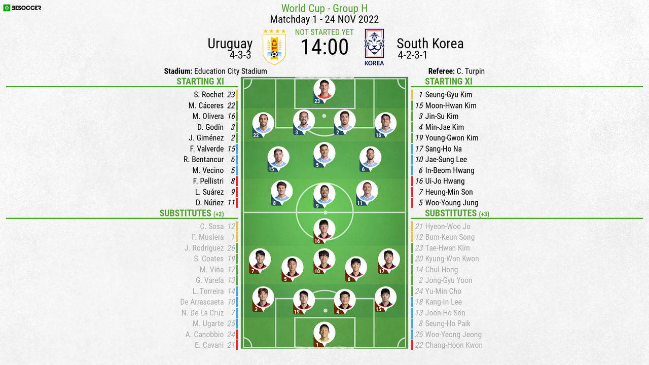 Uruguay V South Korea As It Happened