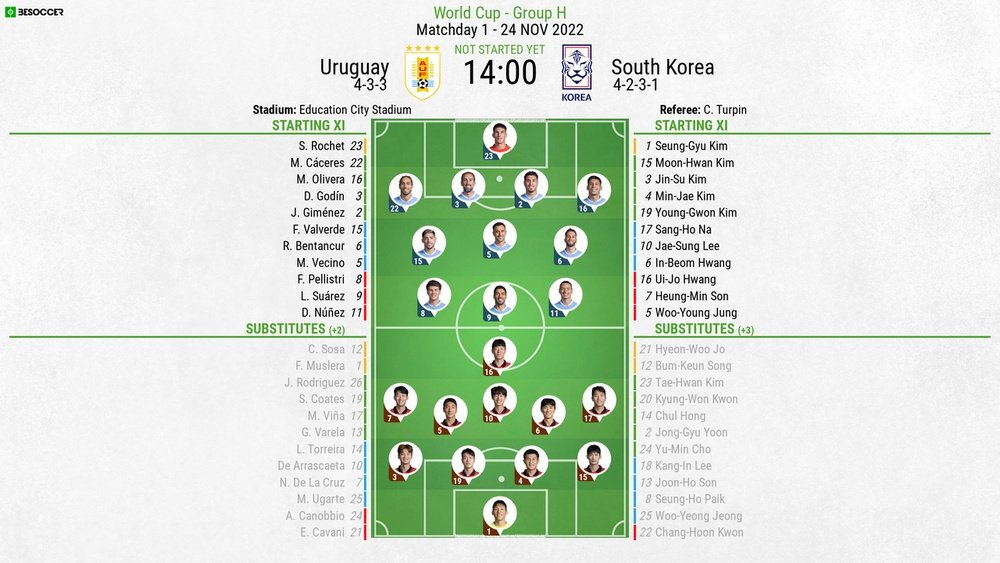 Uruguay National Football Team Vs South Korea National Football Team Lineups