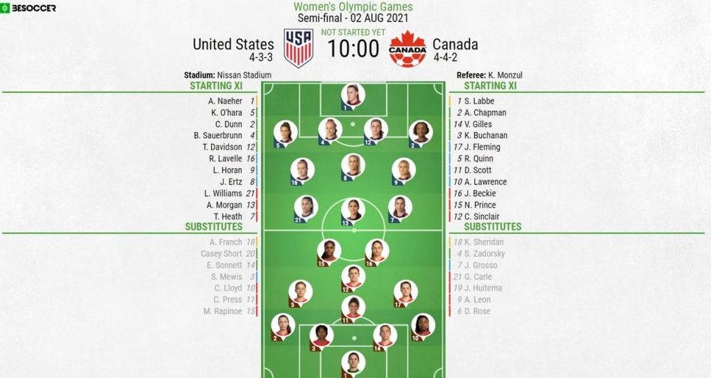 USA v Canada, women's Olympic football semi-final, 2/8/2021, line-ups. BeSoccer