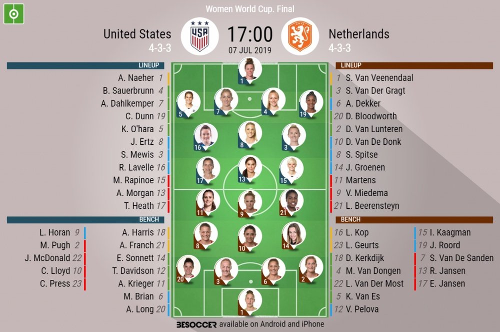USA v Netherlands, Women's World Cup final, 07/07/2019, Official Lineups, BeSoccer