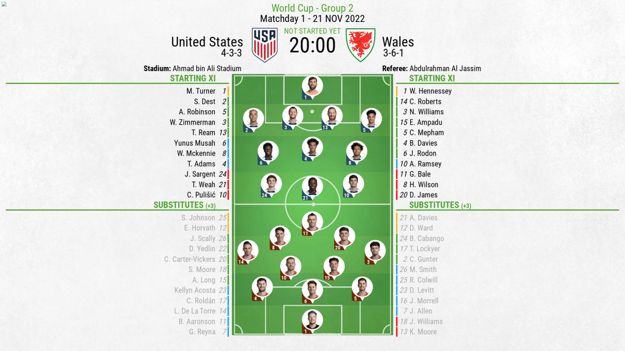 United States vs Wales - as it happened