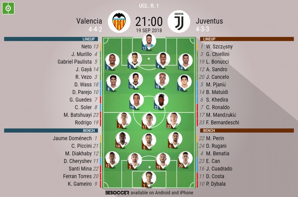 Formazioni ufficiali Valencia-Juventus. BeSoccer