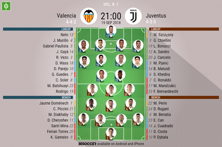 Valencia V Juventus - As it happened.
